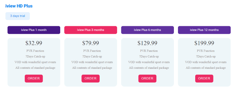 iview iptv subscriptions