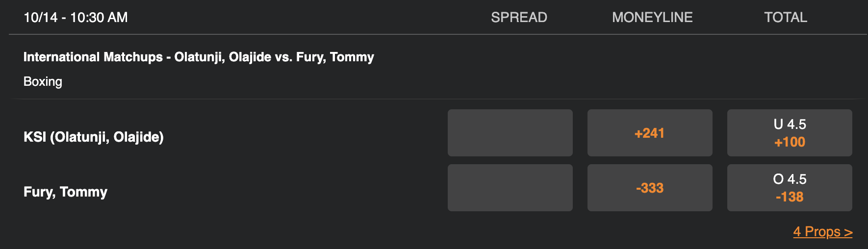 KSI vs Tommy Fury betting odds